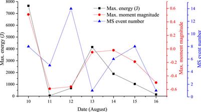 Rockburst prediction and early warning for a highway tunnel excavated by TBM based on microseismic monitoring
